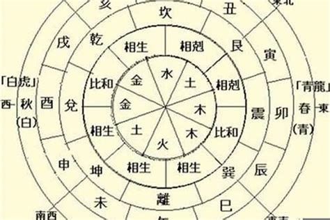 日五行|八字日柱与五行的关系，怎么看日柱五行